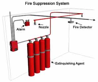 stand in hot dog cart fire suppression system